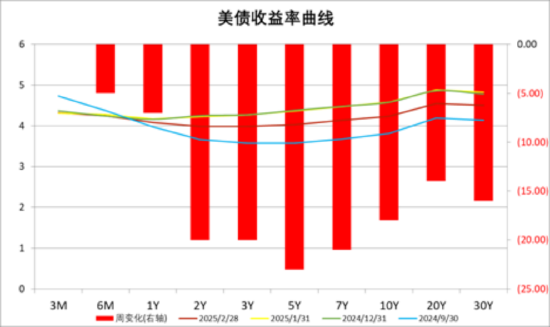 数据来源:Wind,中加基金;截至2025年2月28日。