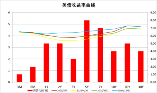 中加基金配置周报|国内降准降息落地,美国利率维持不变