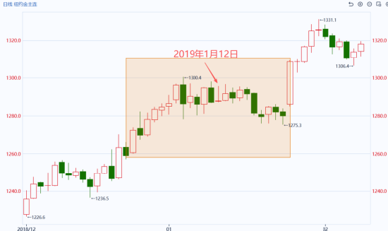 国泰君安期货:创记录!美政府陷历史最长停摆