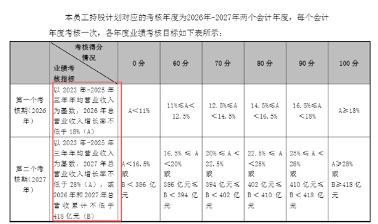 长盈精密中报失血利润下降94%！经营现金流转负现金流紧绷 多高管精准“高抛低吸”员工持股计划疑含水分