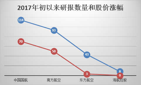 来源choice