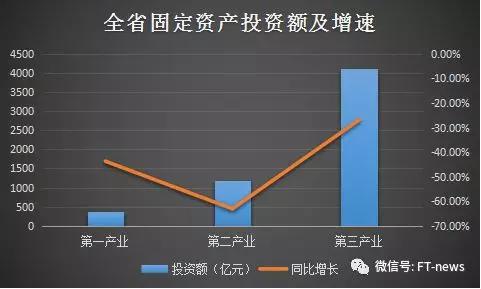 挤gdp水分(3)