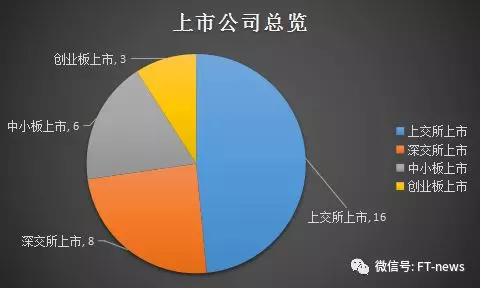 甘肃GDP挤水分 上市公司逆势飘红