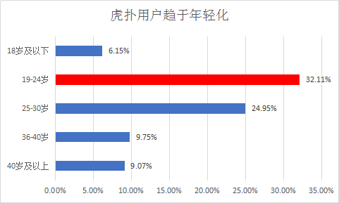  数据来源：艾瑞咨询，创见研究院