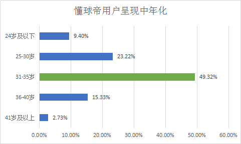 数据来源：艾瑞咨询，创见研究院