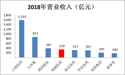 来源:公司公告