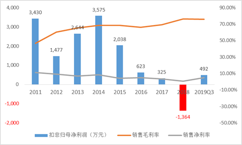 狗万体育注册|江苏24小时|“卫星杯”2019连云港·徐圩国际马拉松赛圆满成功