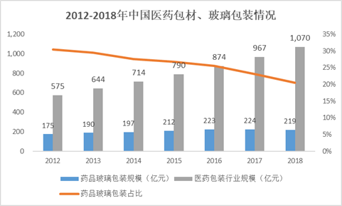 来源:智研咨询数据整理绘制