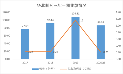 来源：iFinD、新浪财经整理绘制