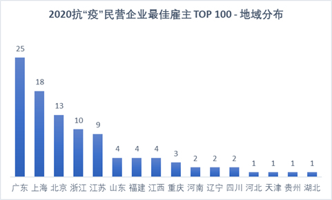 复星排名_复星国际中心