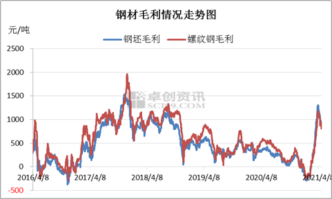 铁矿石:短期需求不减矿价难降 中期仍是政策主导