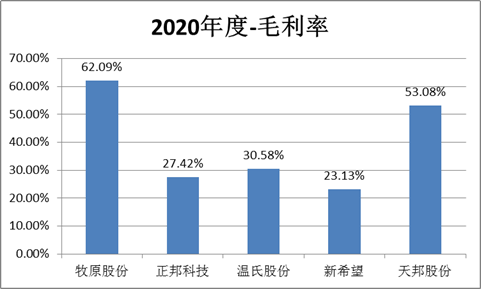 来源:公告整理