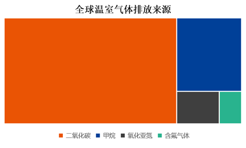 碳中和政策背景下 橡胶行业未来发展探讨