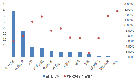 数据来源:Wind,华安基金,截至2023/7/7