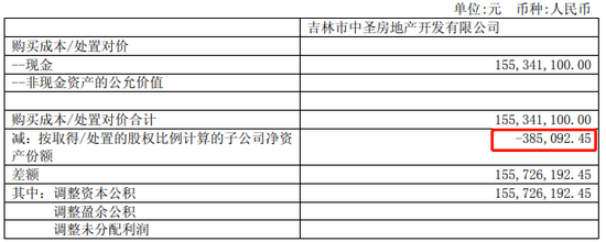 吉林市中圣房地产净资产