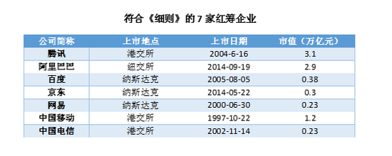 数据来源：Wind，创见研究院，数据截至2018年一季度末