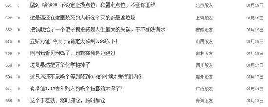 来源 基金吧