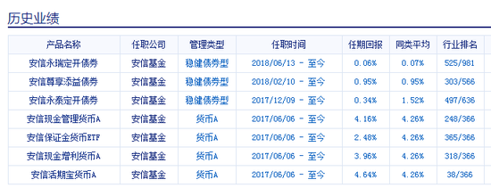 安信永瑞定开债、安信永泰定开债基金经理姚荻