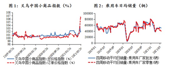  资料来源：Wind，中国银行研究院