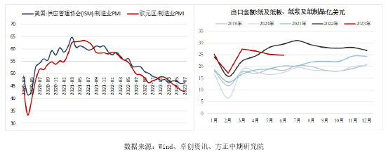 方正中期期货：需求波动有限 纸浆价格冲高回落
