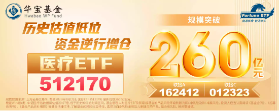 机构密集评级，医疗板块强劲反弹，千亿巨头齐涨！医疗ETF（512170）盘中涨超2%