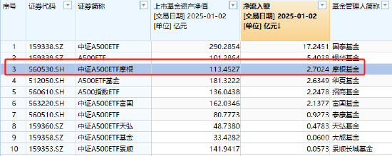 來源:wind;截止:2025.1.2