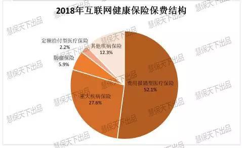 图片来源:中保协《2018年度互联网人身保险市场运行情况分析报告》
