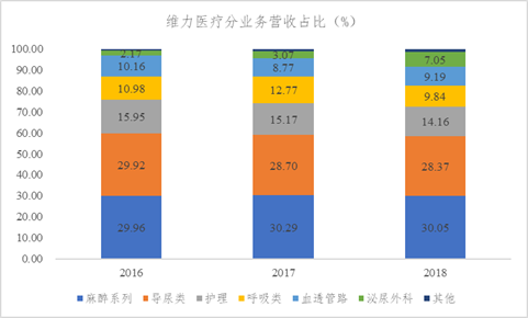 数据来源:公司年报