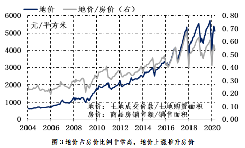 数据来源：国家统计局，植信投资研究院测算 