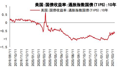 中信期货:蛋白粕:需求增速放缓 供应主导下料先抑后扬