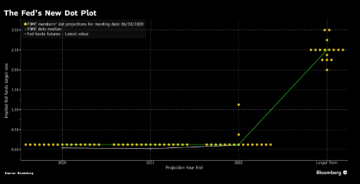 2021年5月 gdp_2021年gdp世界排名(3)