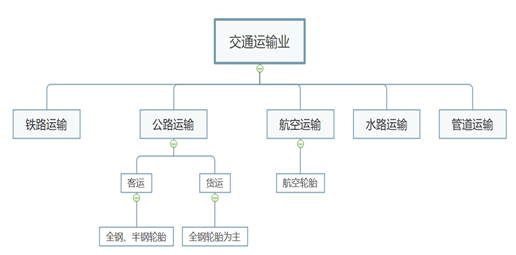 碳中和政策背景下 橡胶行业未来发展探讨