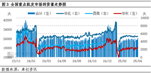 白条猪肉:4月价格窄幅波动 5月或有上涨空间