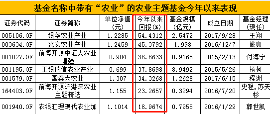 截至日期：2019年6月3日 数据来源：wind  制表：新浪基金