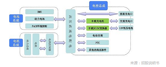 车载电源企业欣锐科技上市 研发能力突出客户