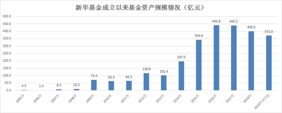 图1 数据来源:银河证券 wind 制图:新浪基金