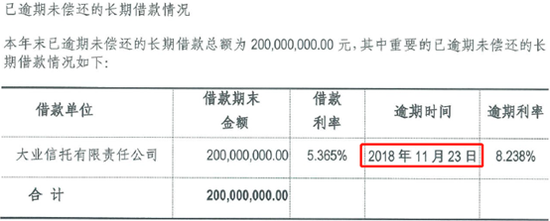 海航酒店已逾期未偿还的长期借款