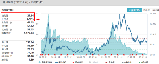 大象起舞涨停，沪指盘中暴拉！主力猛攻医疗，顶流ETF份额新高！机构游资联手布局，国防军工ETF大涨超2%