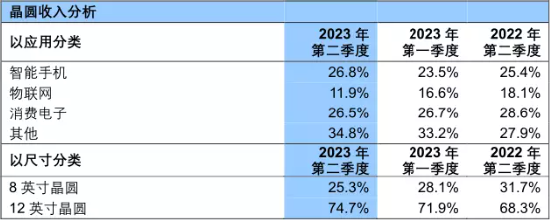 【ETF操盘提示】4000亿芯片巨头净利大增74%!机构:行业基本面