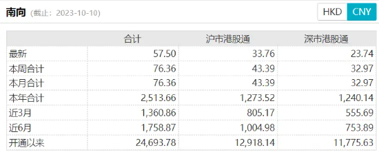 美联储“鸽声”不断,港股反攻势头延续,港股互联网ETF(513770)盘初大涨2.67%!