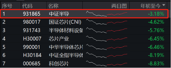 国产替代刻不容缓,资金瞄准上游设备?半导体设备ETF(561980)连续4日获资金净申购