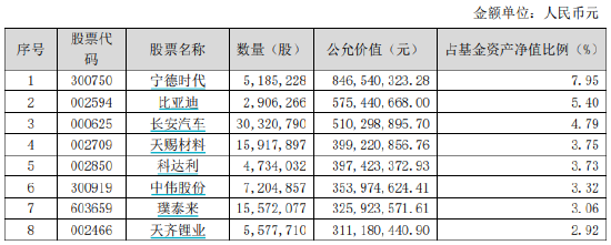 盘点2023年亏钱基金TOP12：邢军亮、左腾飞管理的农银汇理新能源主题A以43.27亿亏损额