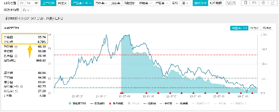 高盛：A股存在估值修复机会！“超配”声音不断，基金纷纷加仓半导体、AI股，科技类ETF高光时刻降至？