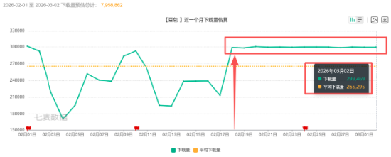 超低价dy业务自助下单平台,雷神平台真的靠谱吗?