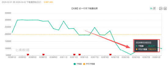 超低价dy业务自助下单平台,雷神平台真的靠谱吗?