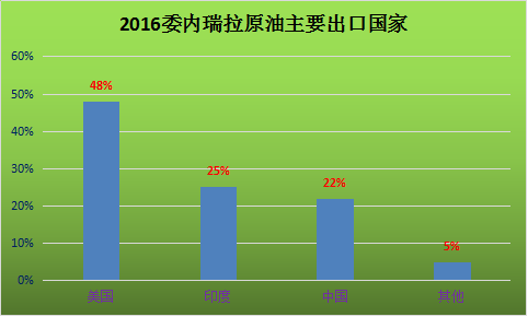 图片来源：新浪外汇