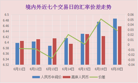 图片来源：新浪外汇