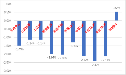 資料來源:wind;統計區間:2024/06/17-2024/06/21