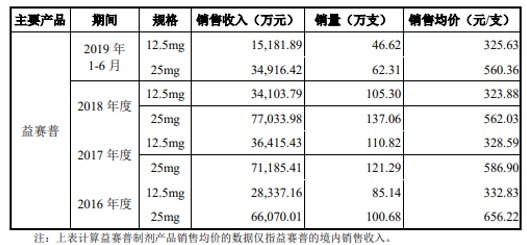 新2网址您访问的网址已更改-Faker Love you!恩静点赞留言激励李哥上分