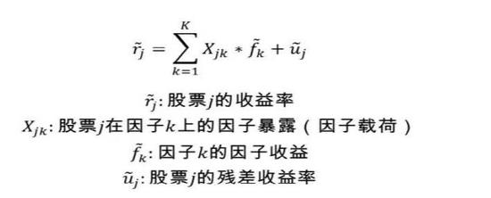 诺德基金应颖:浅谈当前公募适用的指数增强策